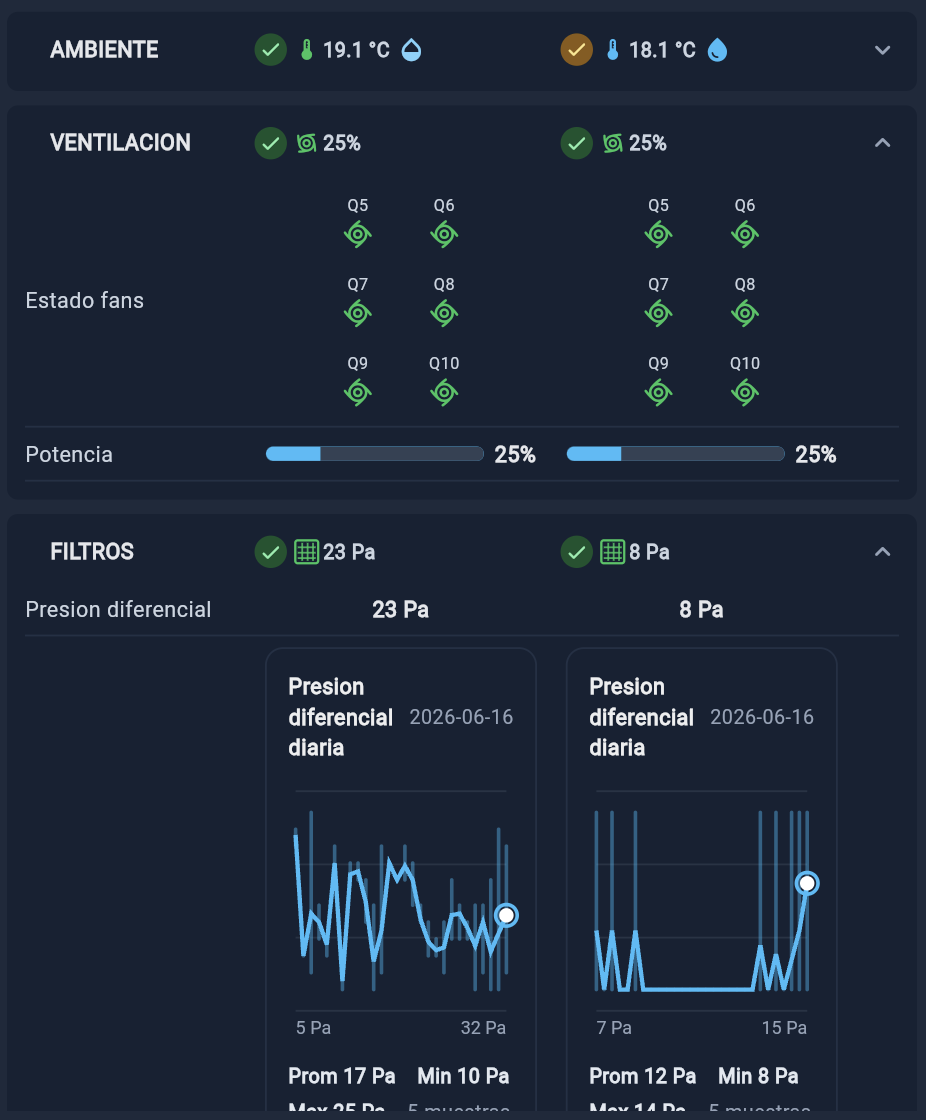 Filtros de ventilación de AgroData Monitor