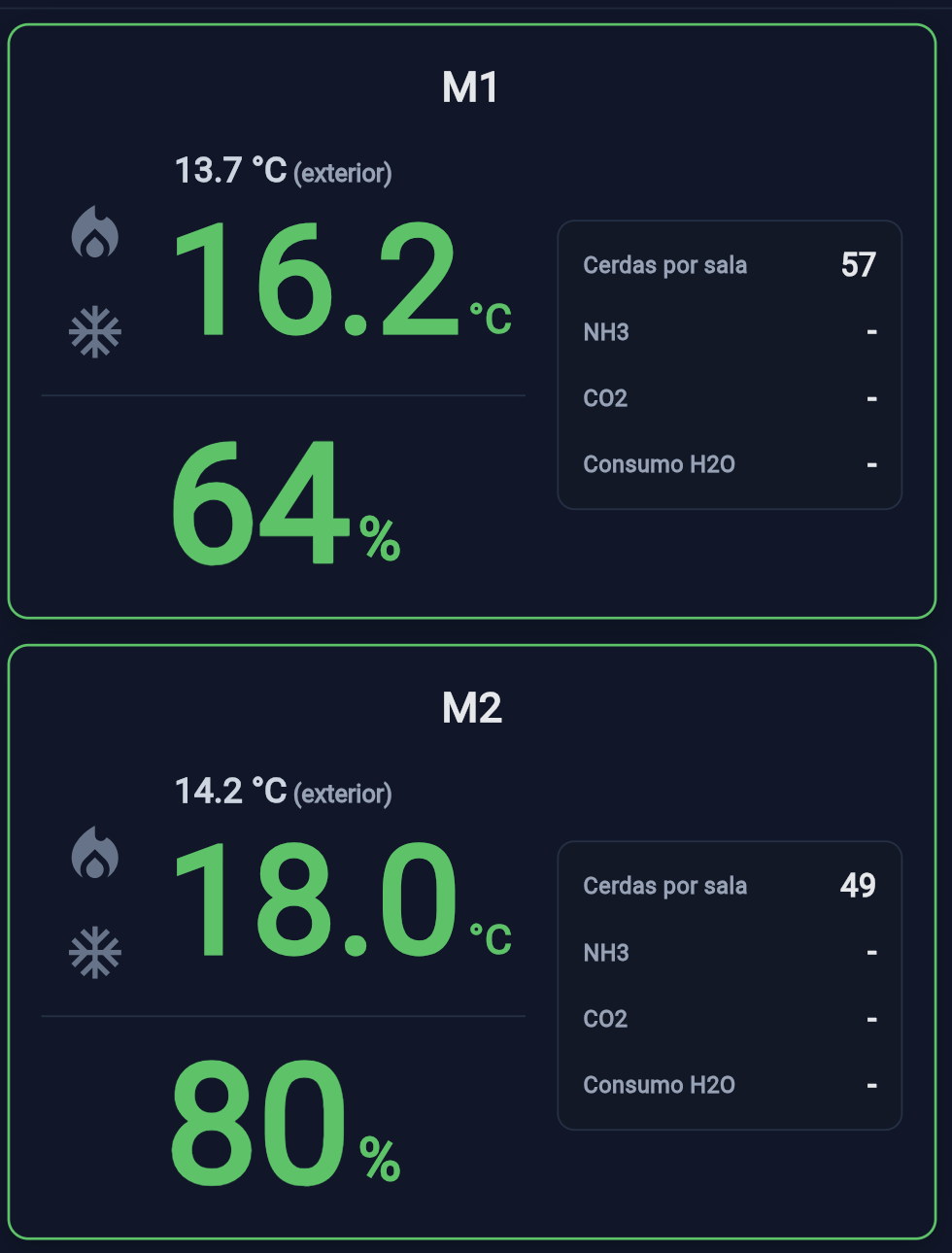 Widgets de AgroData Monitor